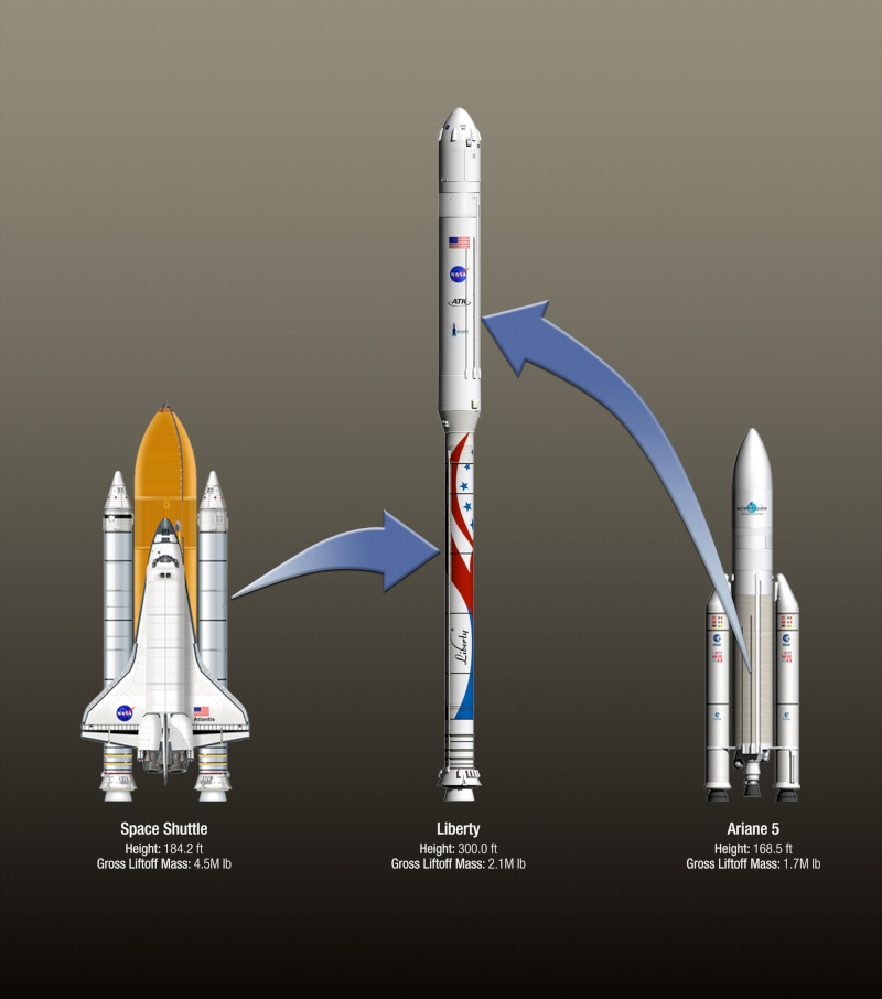 Le Prochain lanceur pour convoyer les astronautes amricains vers l'ISS... Libert11