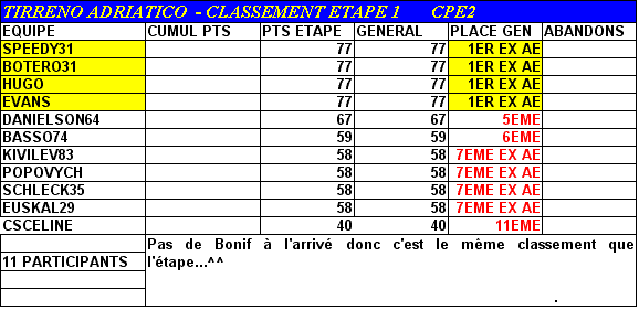 TIRRENO Class110