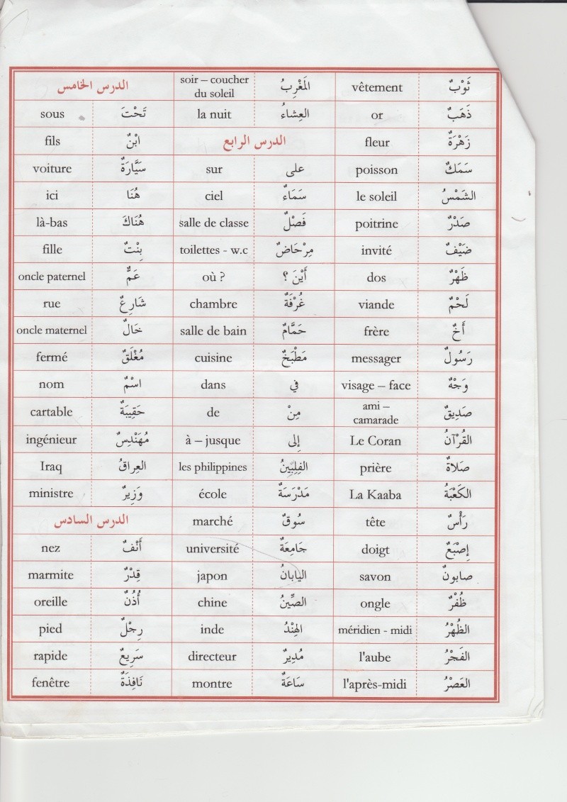 Kitab Médine 1 Page_210