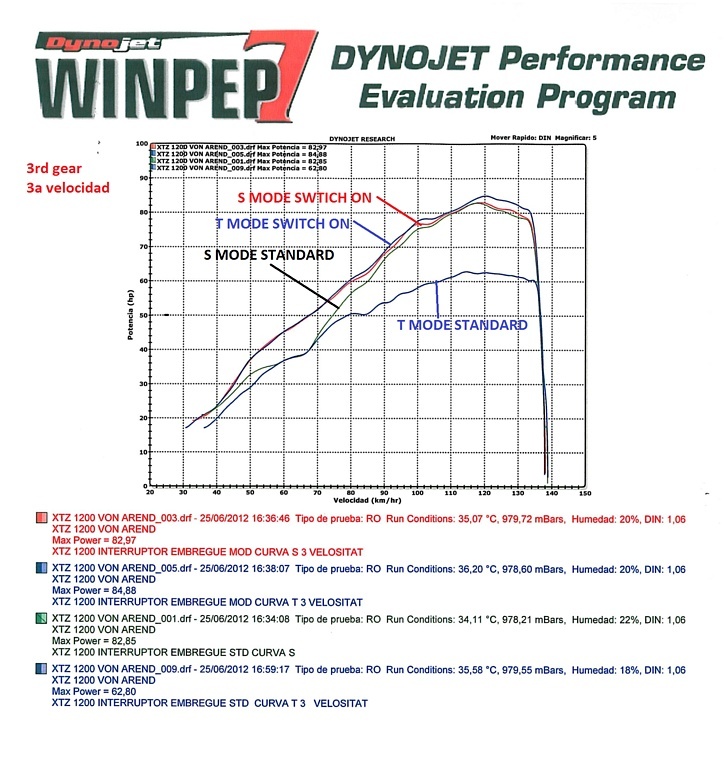 embrayage - derestriction premiers rapport avec trombone? 581ba410