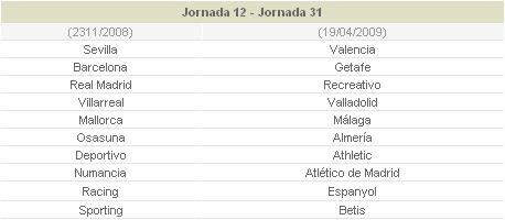 جدول الدوري الاسباني لموسم 2008 / 2009 S1210