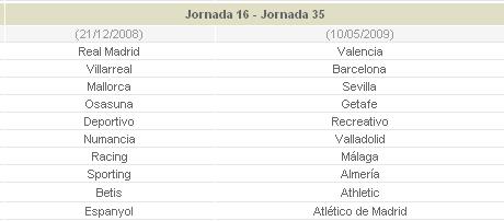 جدول الدوري الإسباني 2008/2009 S1610