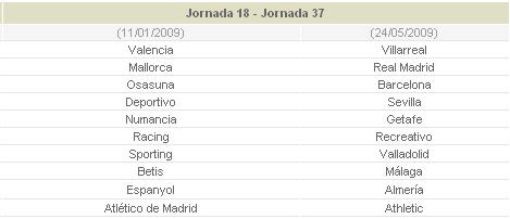 جدول الدوري الاسباني لموسم 2008 / 2009 S1810