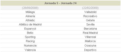 جدول الدوري الاسباني لموسم 2008 / 2009 S510