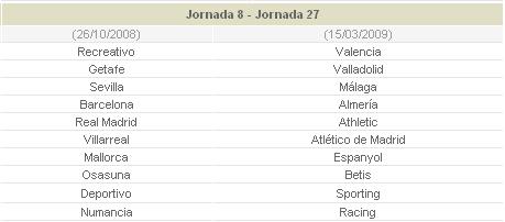 جدول الدوري الاسباني لموسم 2008 / 2009 S810