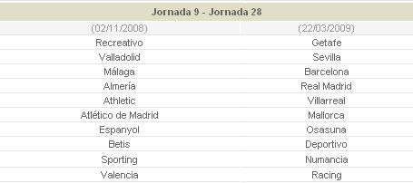 جدول الدوري الاسباني لموسم 2008 / 2009 S910
