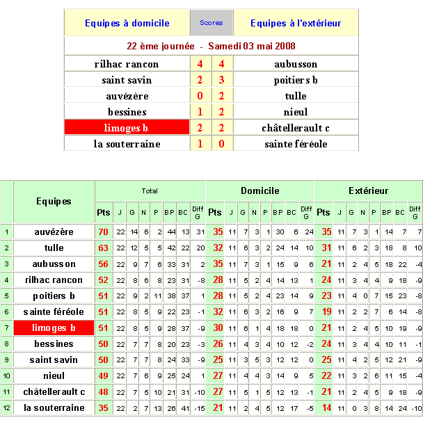 Limoges Football Club B (DHR) - Page 4 Image029