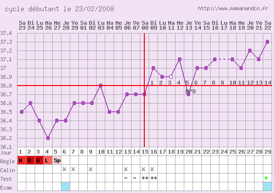 Courbe +++ de Melani59 Courbe10