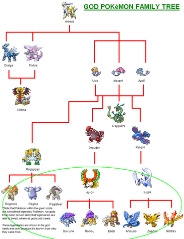 History Of The Pokemon World