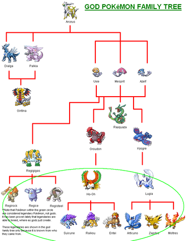 Pokemon History