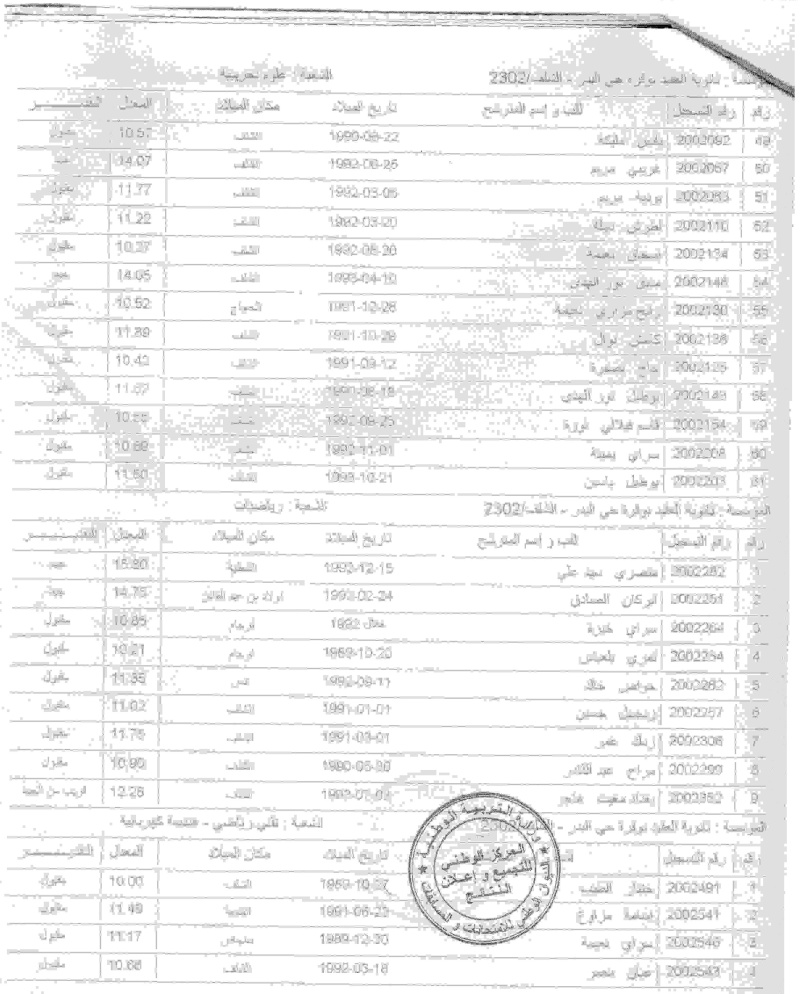 Résultats G.E + S. Exp+ M+ M.T+ G. Electrique Img01510