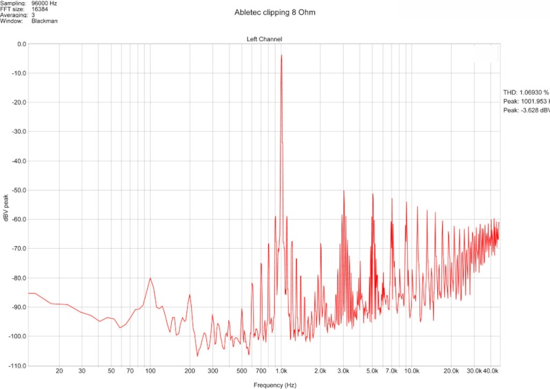 amplificatore - Modulo amplificatore 50+50W 4 Ohm Abletec ALC0100-2300 Test,prove, misure e modifiche Clippi24