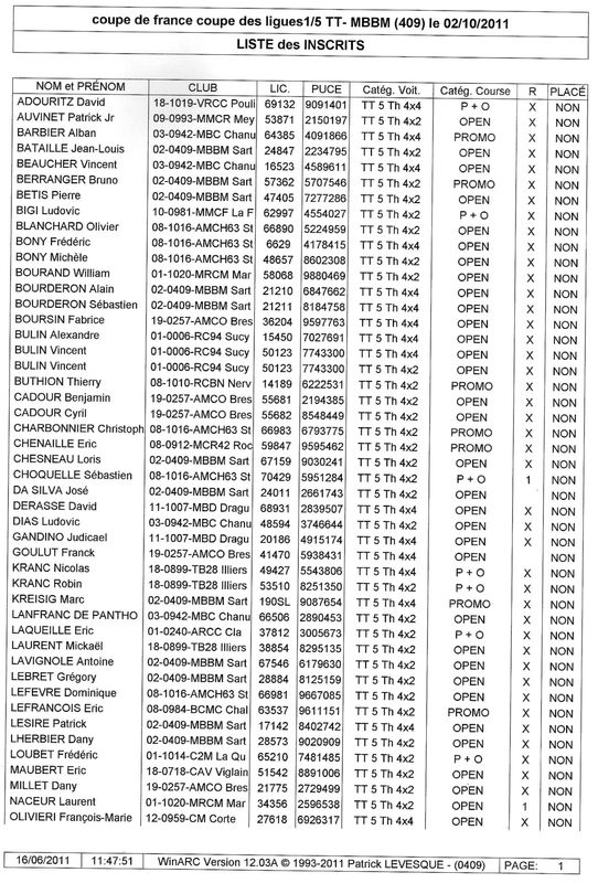 Coupe de France et des Ligues au Boullay Mivoye le 1 et 2 Oc Liste_10