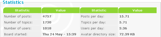 Forums with 1,000 posts - Page 3 110