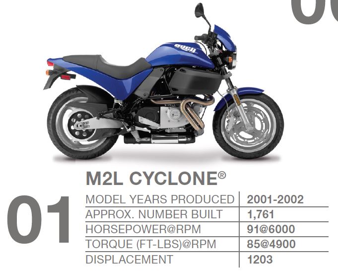 Info m2 cyclone M2mk210