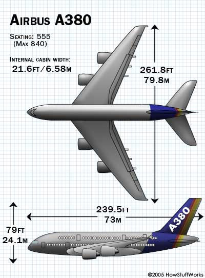   A380-e10
