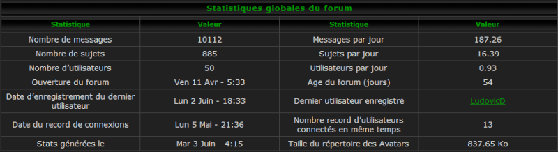 Evil-Brequin : une autre façon de percevoir les forum de discussions. Image140