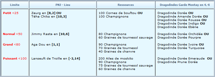 Les parchemins de caratéristiques Sans_t16