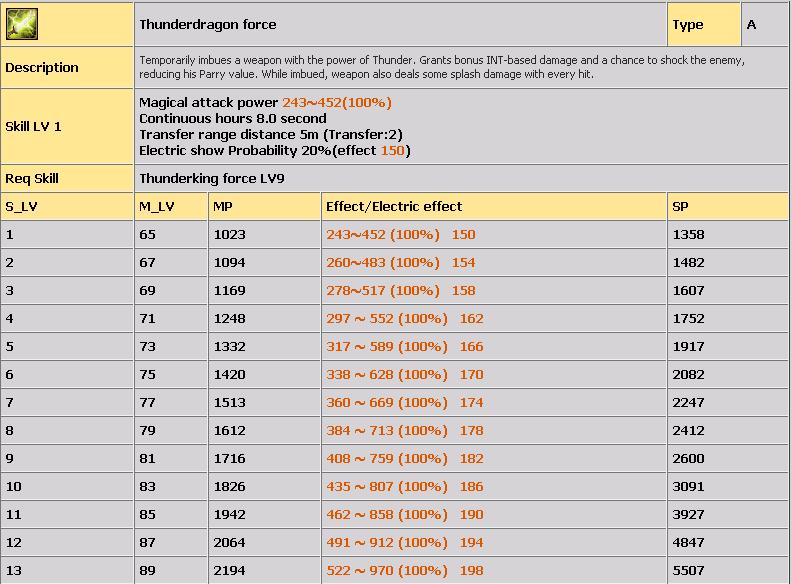 LVL 80-100 ARASI TM LGHTNNG SKLLER(AIKLAMALI) 131