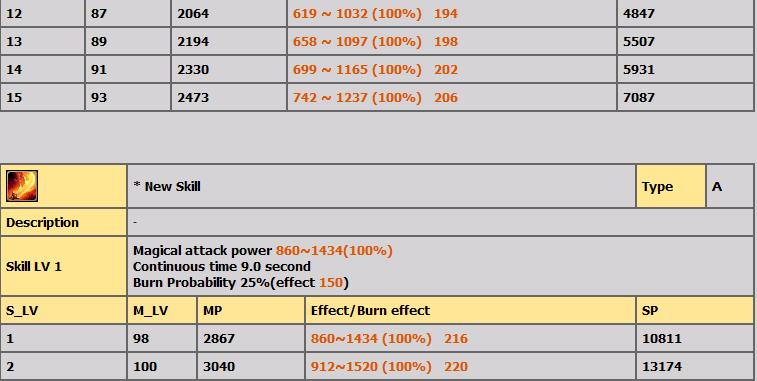 LVL 80-100 ARASI TM FRE SKLLER(AIKLAMALI) 227