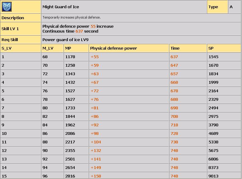 LVL 80-100 ARASI TM COLD SKLLER(AIKLAMALI) 328