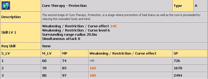 LVL 80-100 ARASI TM FORCE SKLLER(AIKLAMALI) 525