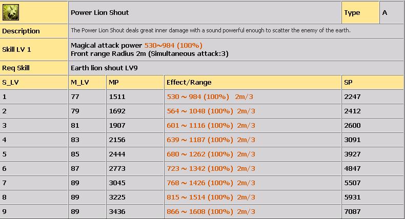 LVL 80-100 ARASI TM LGHTNNG SKLLER(AIKLAMALI) 620