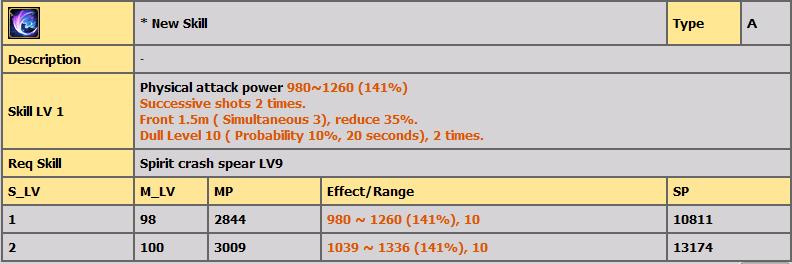 LVL 80-100 ARASI TM HEUKSAL SKLLER(AIKLAMALI) 719