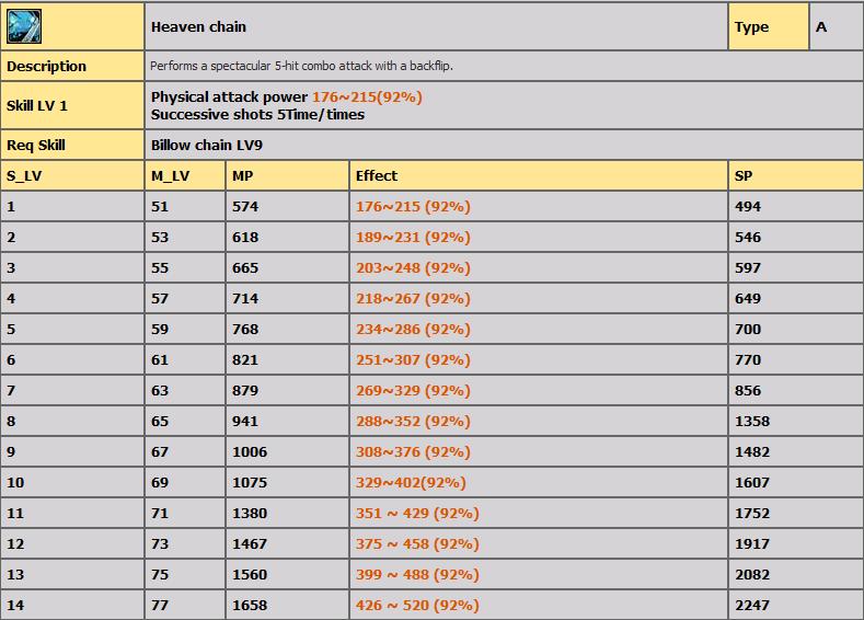 LVL 1-100 ARASI TM BCHEON SKLLER(AIKLAMALI) B12