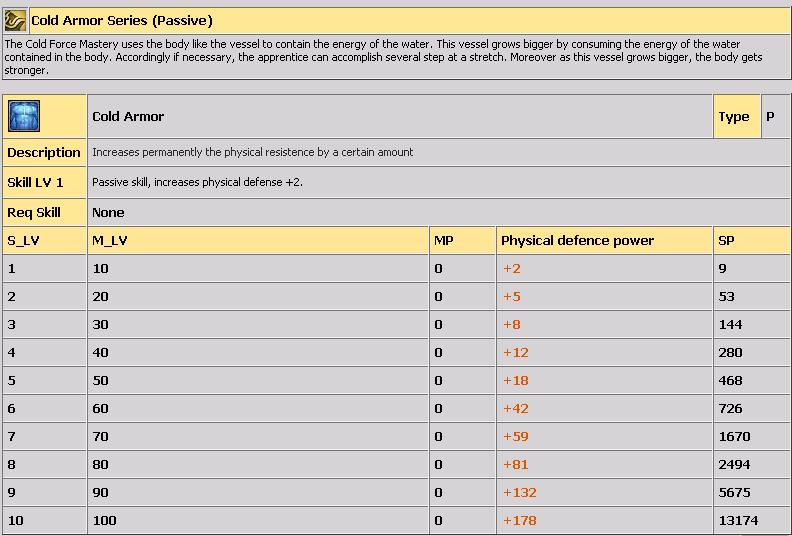 LVL 80-100 ARASI TM COLD SKLLER(AIKLAMALI) D14