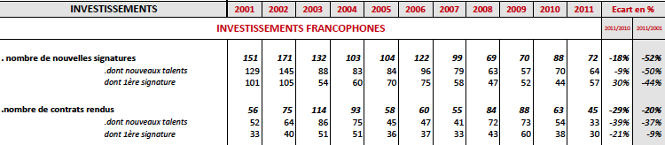 MARCHE DU DISQUE : ANALYSES ANNUELLES Captur86