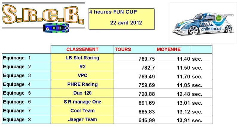 SRCB - 4 heures VW FUN CUP. - Page 2 Image131