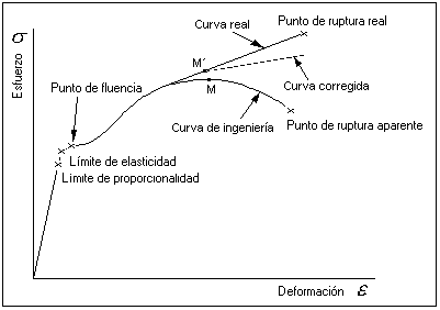 PREGUNTA   03 Ideal10