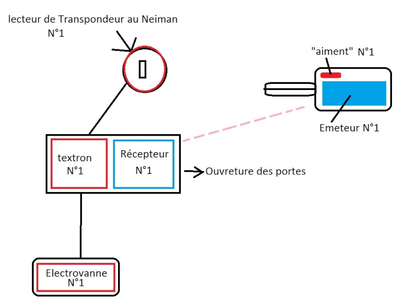 Fermeture centralisé et transpondeur TEXTON A_l_or10