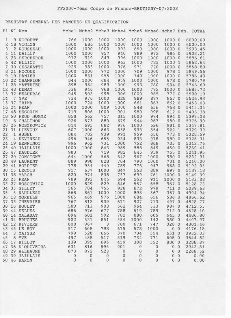 Coupe de France FF2000   5 et 6 juillet 2008 Brétigny - Page 2 Ff200012