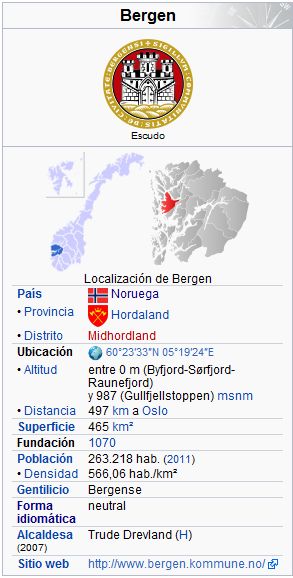 Generalidades sobre Bergen Datos10