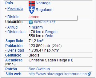 Generalidades sobre Stavanger Sta210
