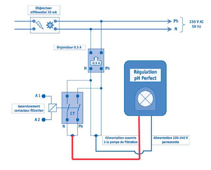 cablage Ph mètre asservie à la filtration Boitie11