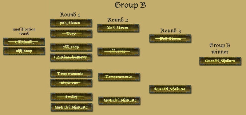 Group B-Report results- Group_12
