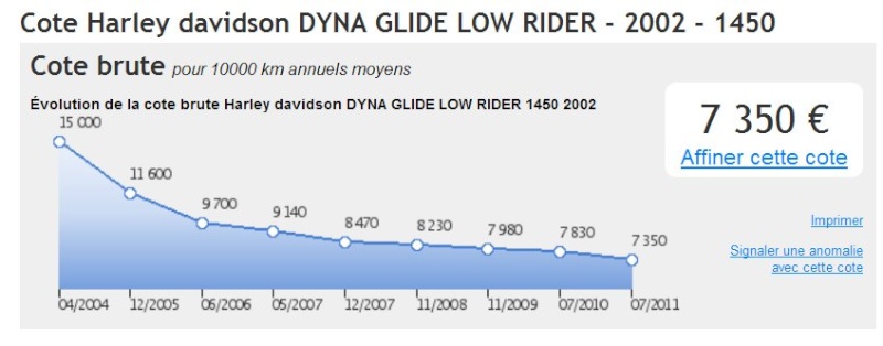 Vends dyna low rider Cote_d10