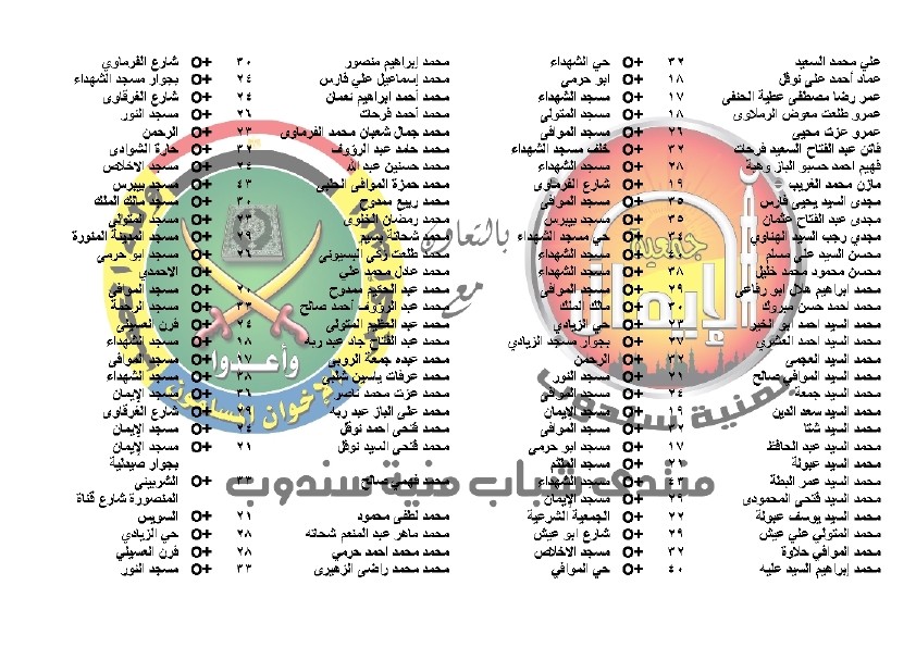 قائمة جديدة بفصائل الدم لشباب قرية منية سندوب 2012 Resize24