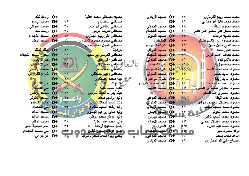 قائمة جديدة بفصائل الدم لشباب قرية منية سندوب 2012 Resize25