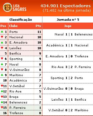 Liga- 1ra Division- Liga Sagres- Portugal - Pgina 2 Pt10