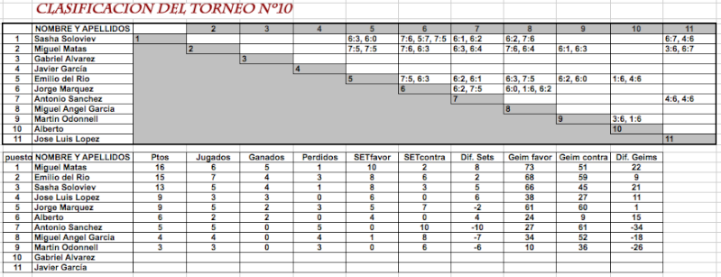 Torneo nº10 verano 2011 - Página 7 Imagen14