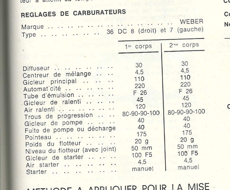 carburateur 1100 speciale Numari12