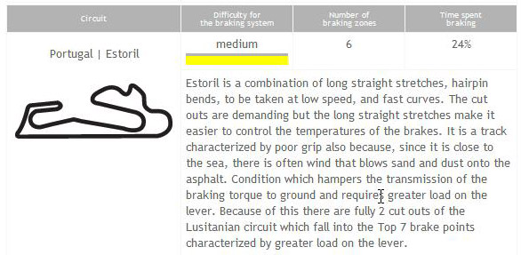 [GP] Estoril, 6 mai 2012 Brembo27