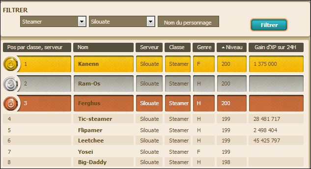 [Silouate] Kanenn, Steamer 200 Terre/Eau First10