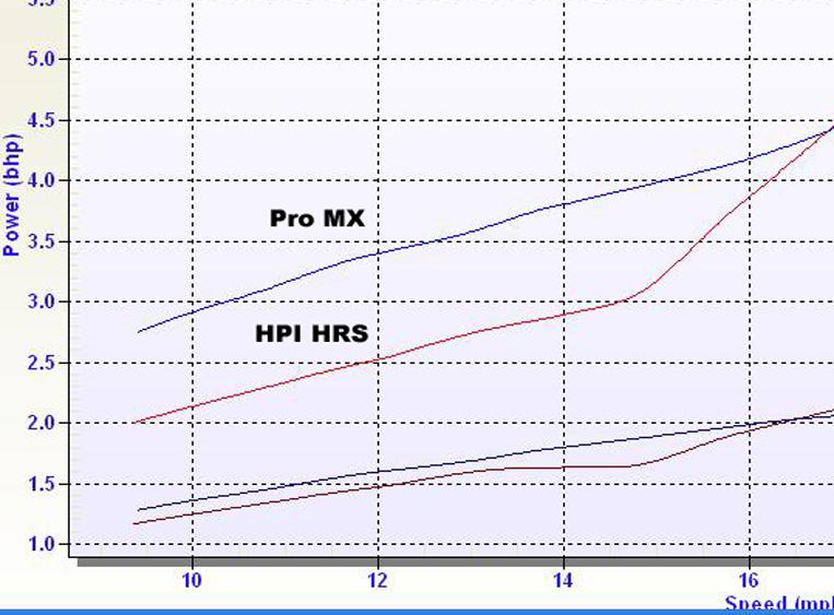 Embrayage BZM  Pro_mx10