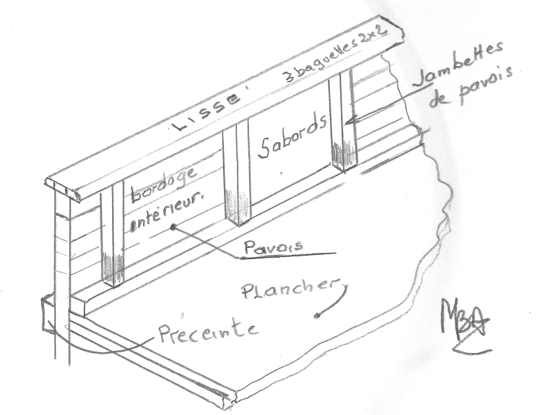 Une des solutions pour construire un voilier ancien Barrot15