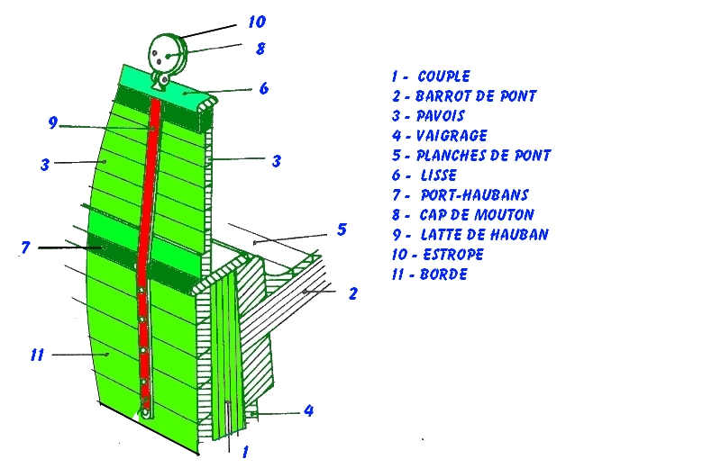 CONSTRUCTION A PARTIR D'UN KIT DE VOILIER - 1 - L A COQUE Barrot16